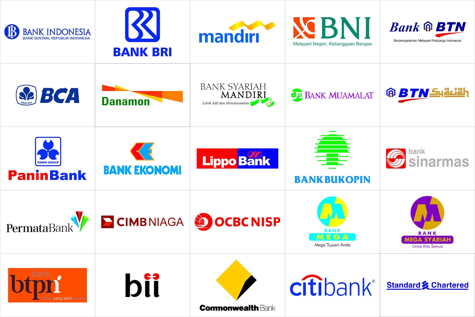 Kode Bank Amp Swift Code Bank Di Indonesia Bingung