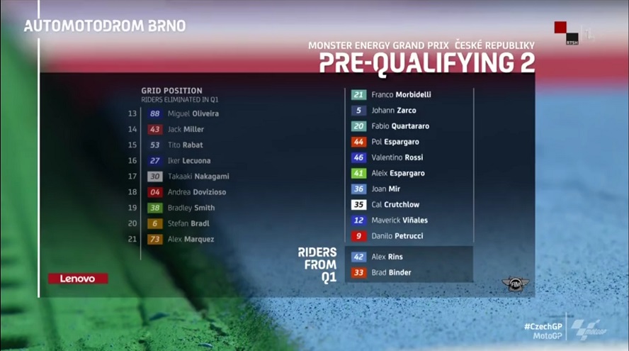 gp brno ceko