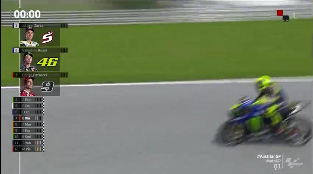 hasil kualifikasi pertama gp austria