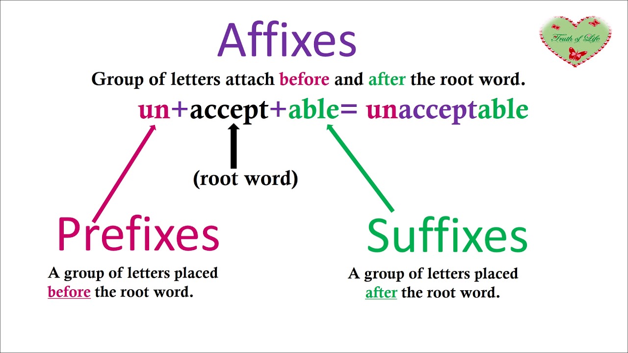 gabungan prefix suffix, Affix
