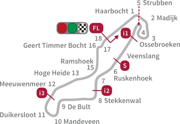 sirkuit assen belandal